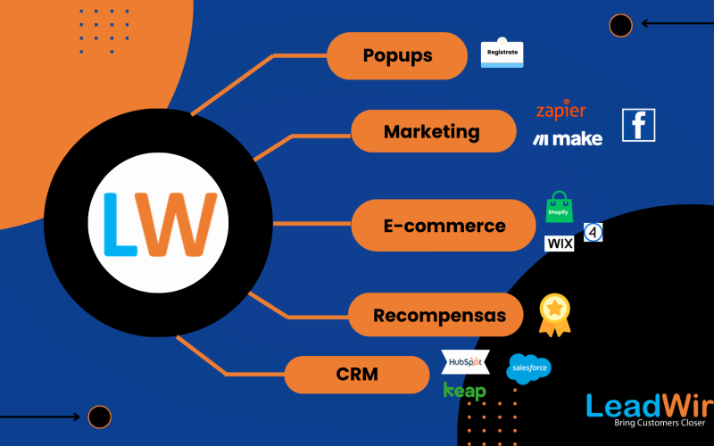 LeadWire API Integrations